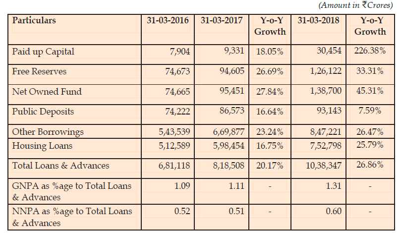 Key financial indicators of HFCs